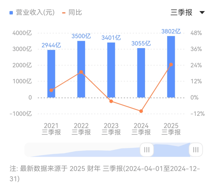 股票量化交易影片教程，能否变更你的理财命运？